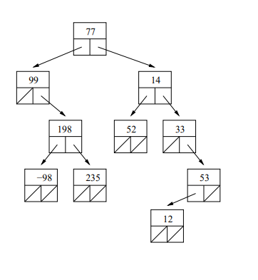binary tree alt text