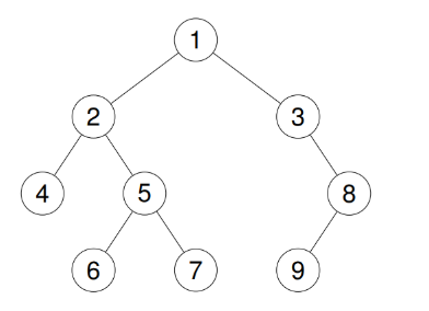 Binary Tree Test Case alt text