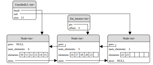 unrolled list alt text
