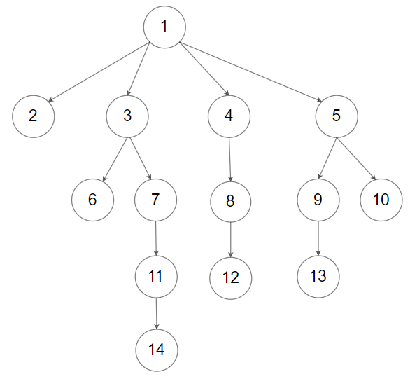 A general tree example alt text