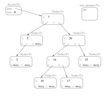 ds set diagram alt text