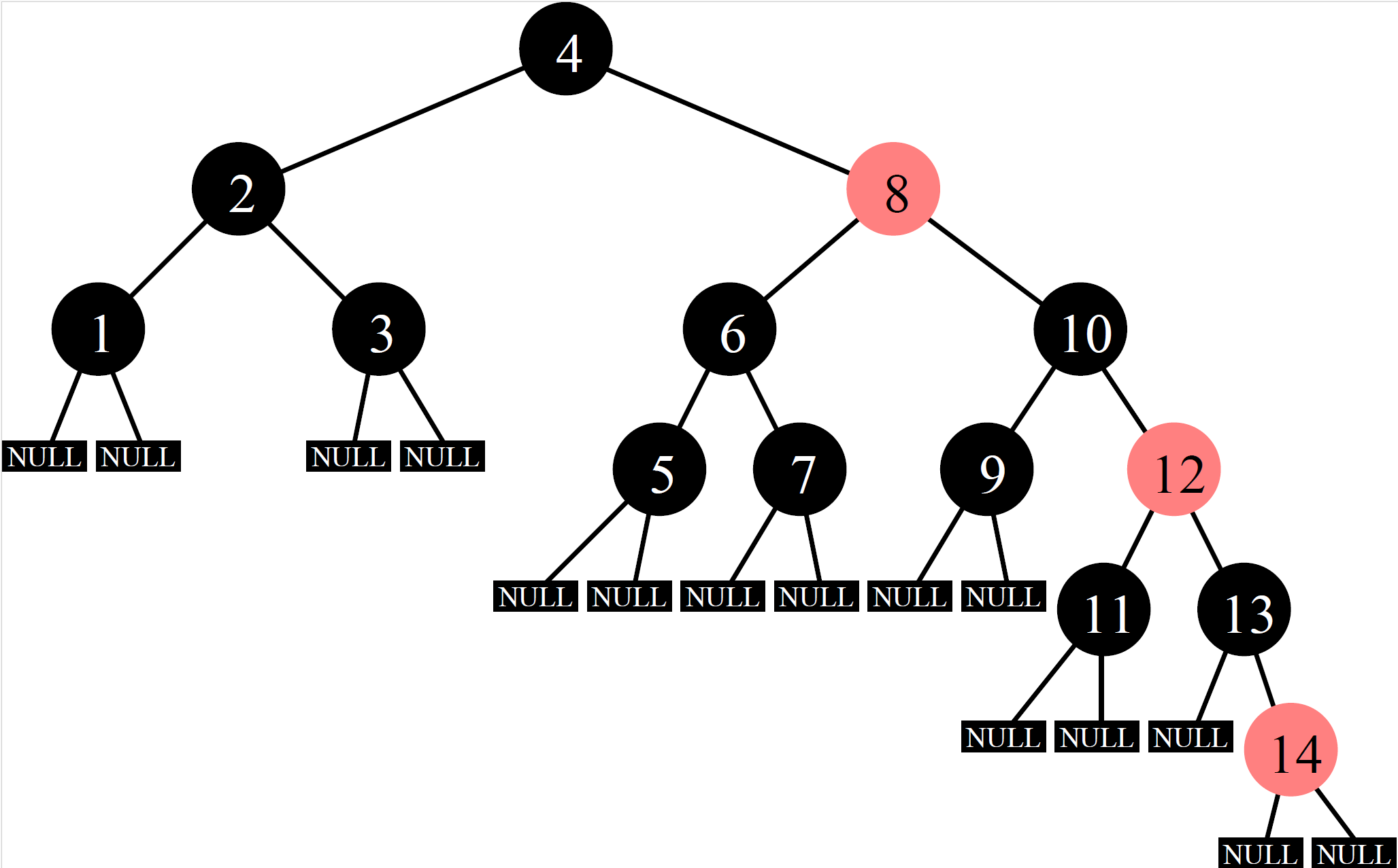Red_Black Tree example alt text