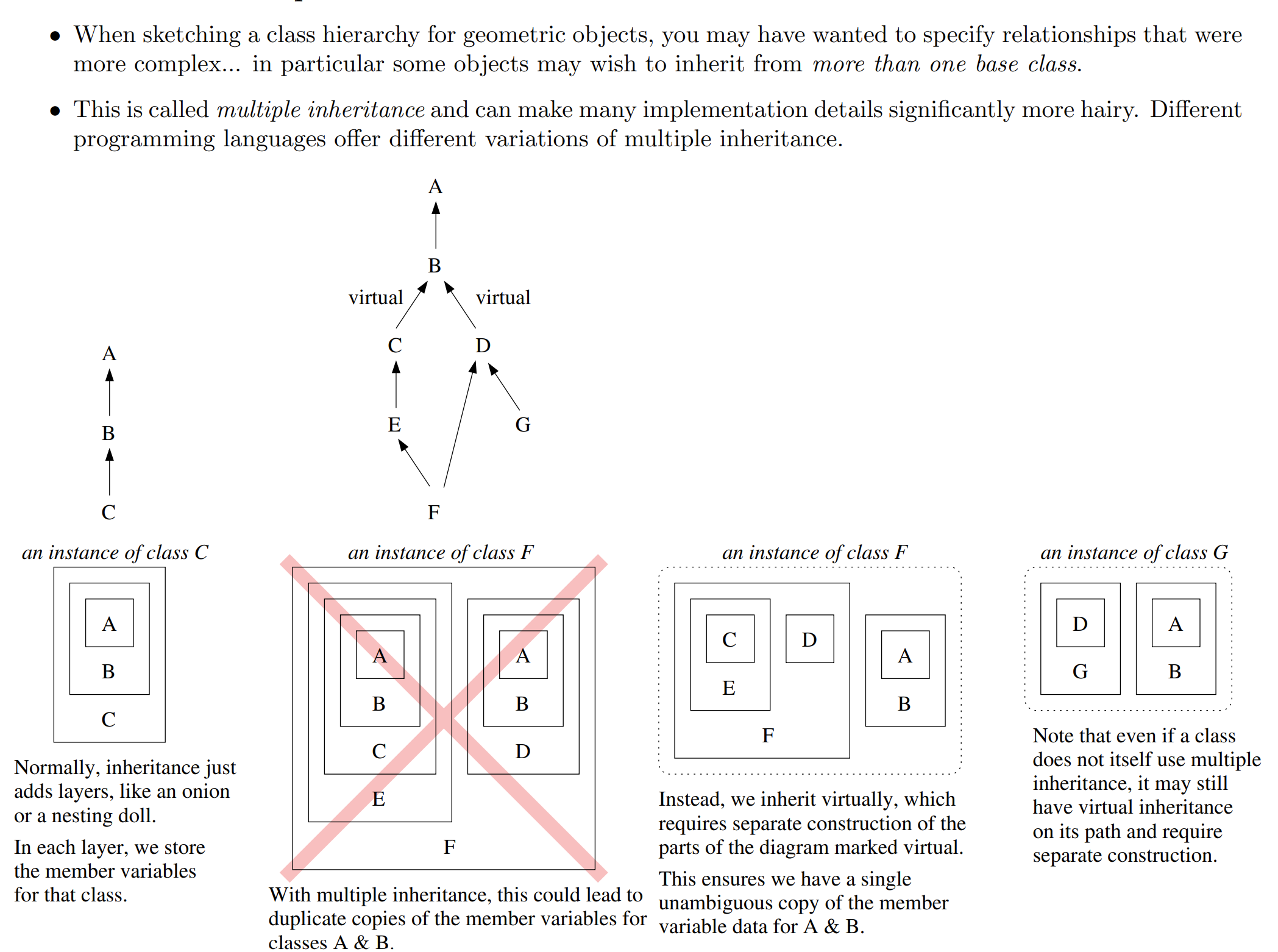 MultipleInheritance_note alt text