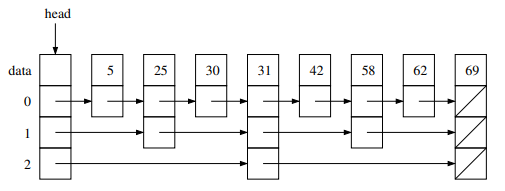 skip list 2 alt text